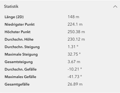 Neue Ansicht für statistische Auswertung